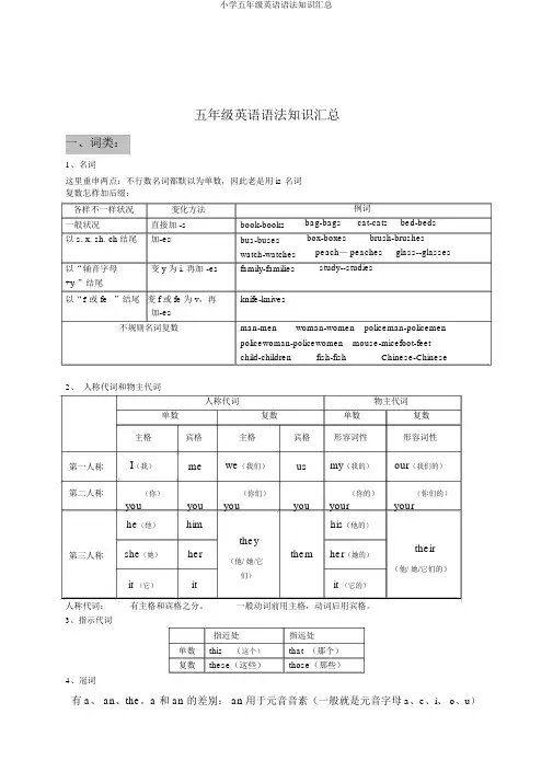 小学五年级英语语法知识汇总