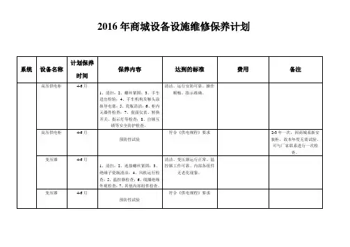 2016年设备设施维修保养计划