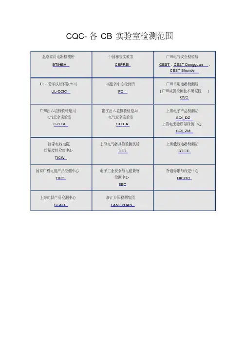CQC-各CB实验室检测范围