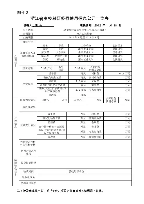 浙江省高校科研经费使用信息公开一览表-浙江工业大学