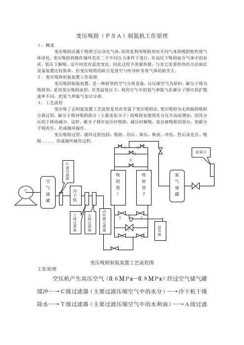 变压吸附PSA制氮机工作原理