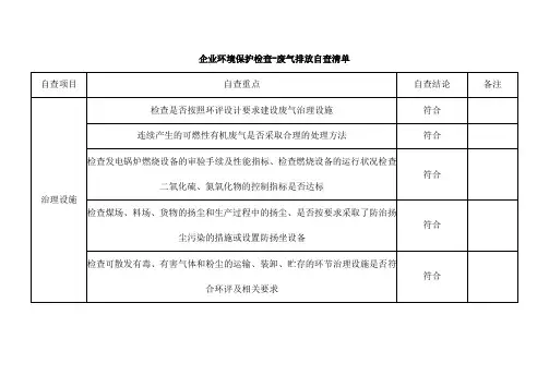 企业环境保护检查-废气排放自查清单