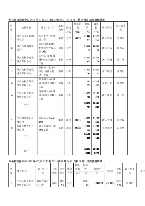 xxxx绍兴县建设工程.doc