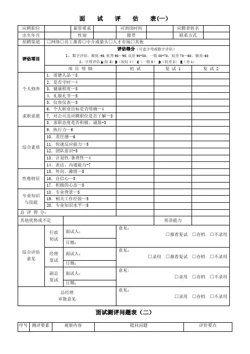 HR面试表格模板(5种)
