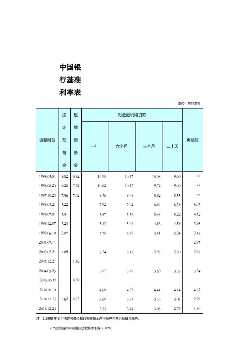 中国银行基准利率表