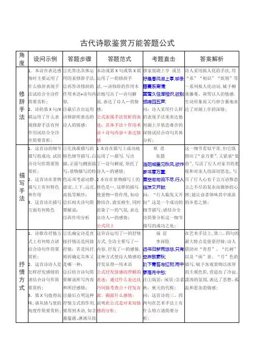 高考语文古诗歌鉴赏万能答题公式