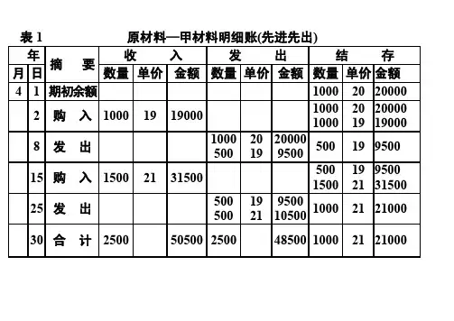 原材料明细账