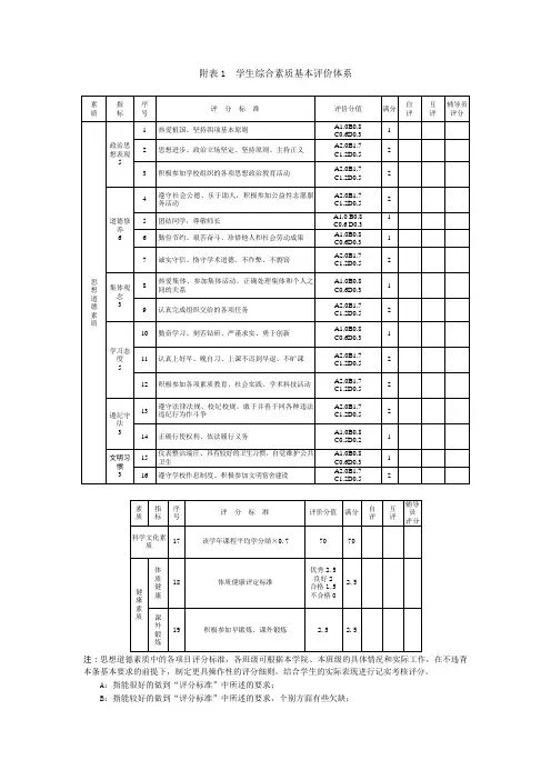 武汉理工大学本科综合测评学生奖励加分量表