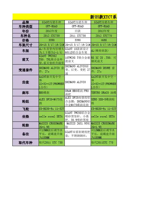 新旧款XTC7系列对照表
