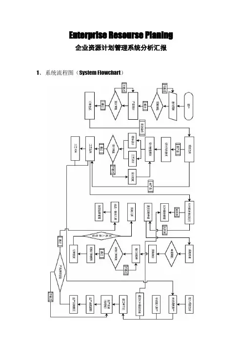 生产制造企业管理系统功能模块分析
