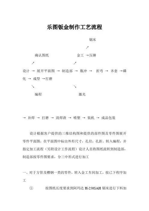 钣金制作工艺流程图