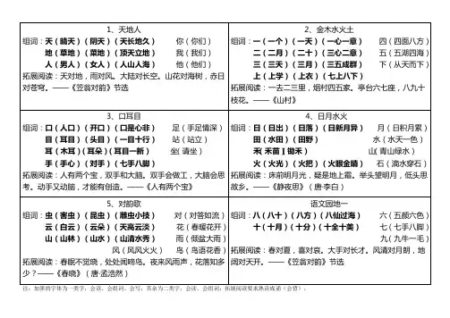 人教版语文一年级下册第一单元 生字扩词