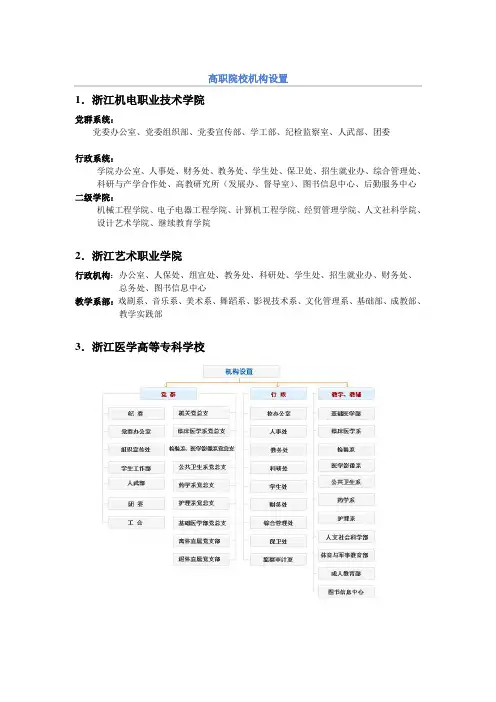 高职院校机构设置