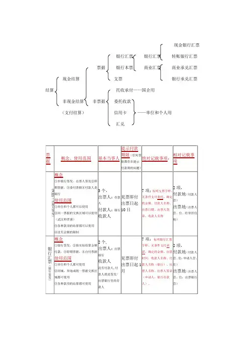 4种票据结算方式