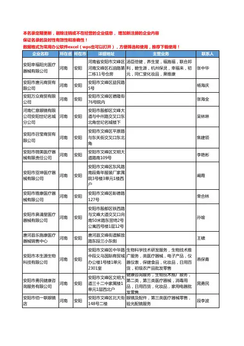 2020新版河南省安阳医疗器械工商企业公司名录名单黄页联系方式大全324家