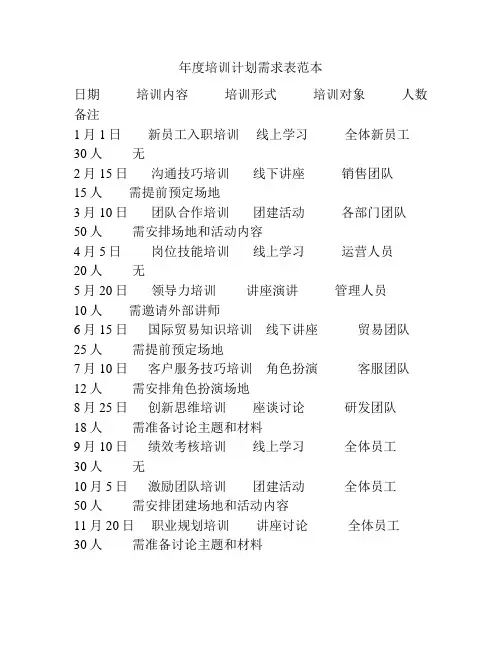 年度培训计划需求表范本