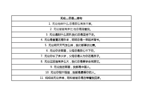 无论灬总是灬造句