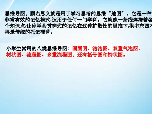 小学常用的八种思维导图
