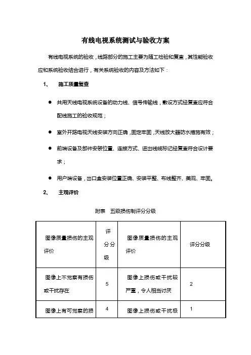 有线电视系统测试与验收方案