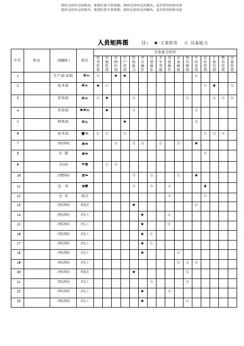 多技能岗位矩阵图