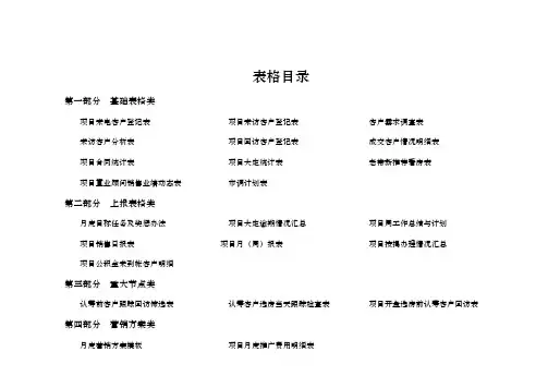 房地产销售营销常用表格大全