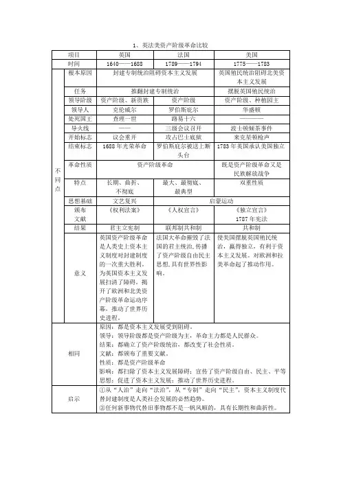 初中历史英法美资产阶级革命比较详解