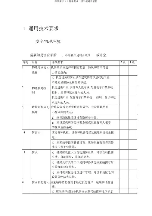 等级保护2.0基本要求二级三级对比表格