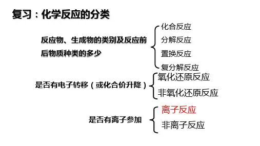 2.2 离子反应 第1课时 酸碱盐在水中的电离 课件 人教版高中化学必修一