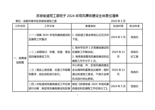 苏坡街道党工委班子2024年党风廉政建设主体责任清单