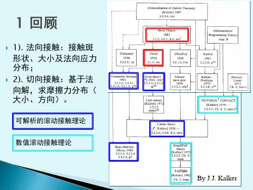 轮轨接触力学