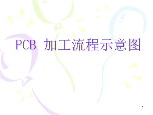 PCB电路板制造流程工艺(非常形象)ppt课件