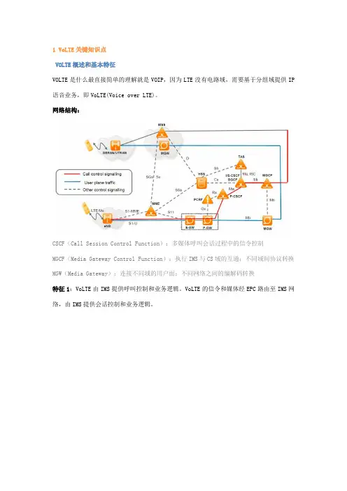 VoLTE关键知识点