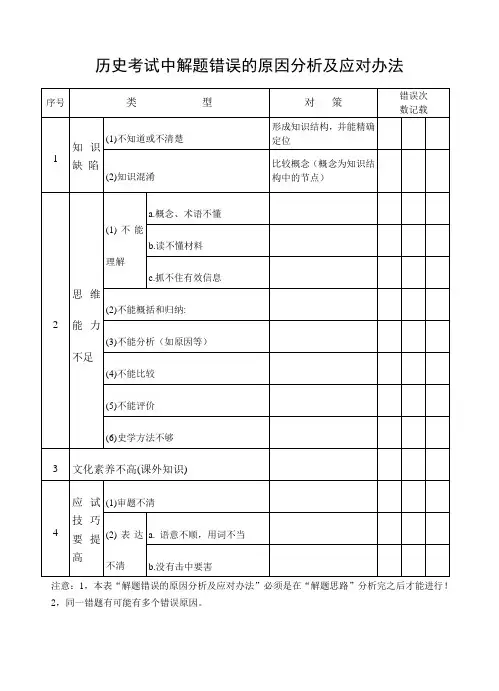 (学生用)历史考试中解题错误的原因分析及应对办法(自创)