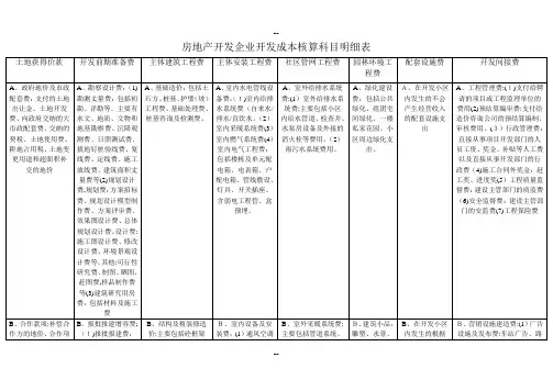 房地产开发企业开发成本核算科目明细表