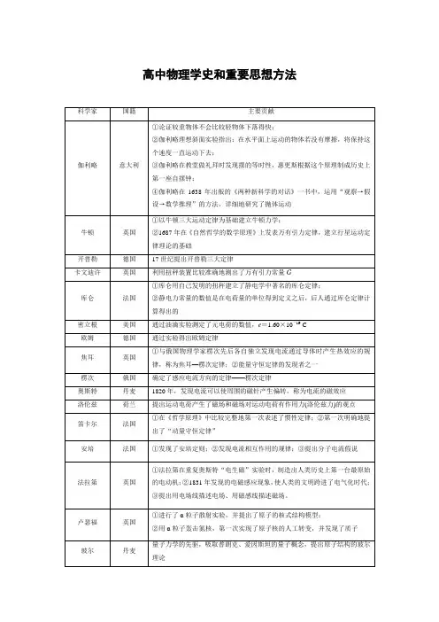 高中物理学史和重要思想方法