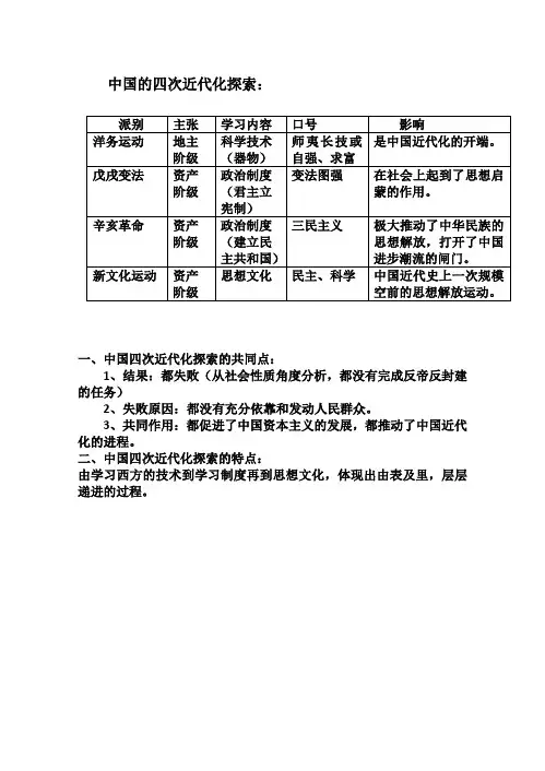 中国的四次近代化探索