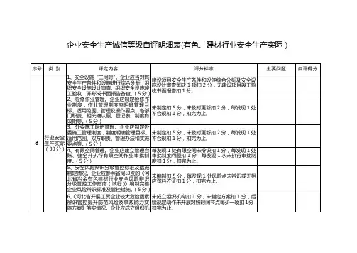 企业安全生产诚信等级自评明细表