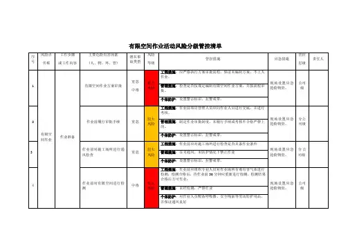 有限空间作业活动风险分级管控清单