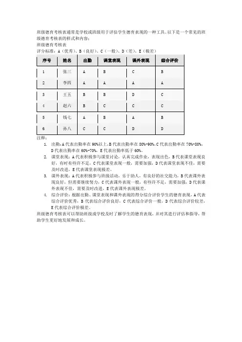 班级德育考核表