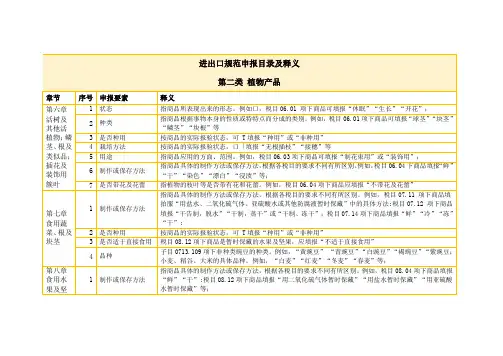 2023年 进出口规范申报目录及释义  第二类 植物产品