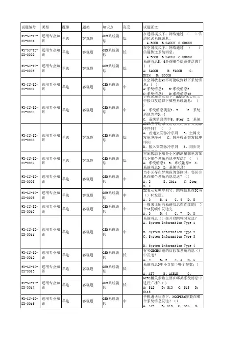 无线技能评定--网络优化 专业GSM题库