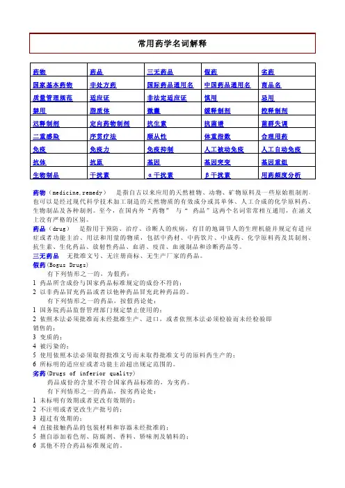 常用药学名词解释