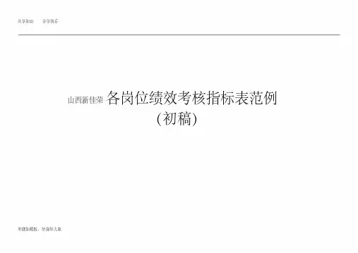 房地产公司各岗位绩效考核指标表58625