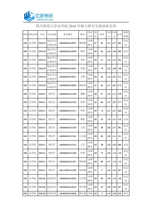 四川师范大学法学院2016年硕士研究生拟录取名单