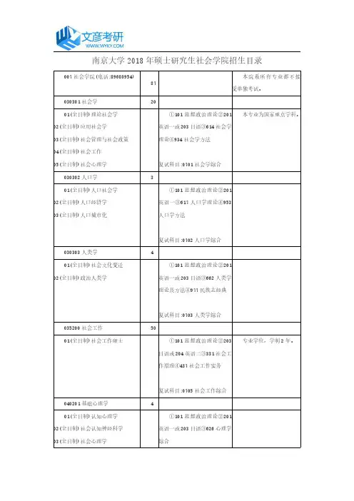 南京大学2018年硕士研究生社会学院招生目录_南京大学考研网