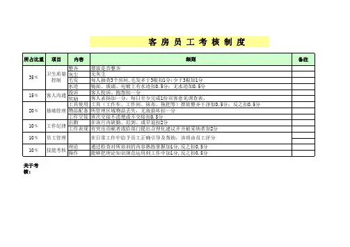 客房部员工绩效考核表