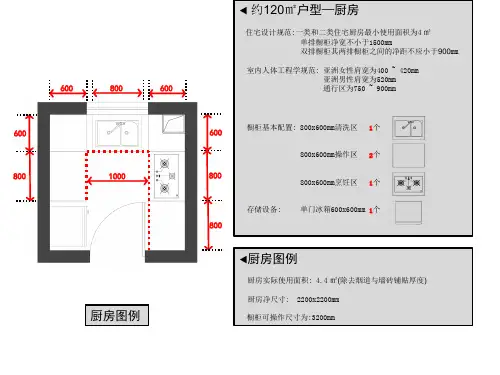 住宅厨房平面尺寸分析ppt课件