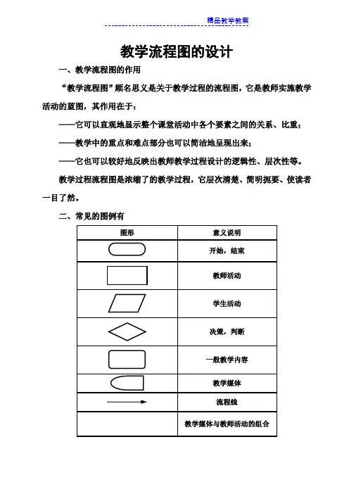 教学设计流程图