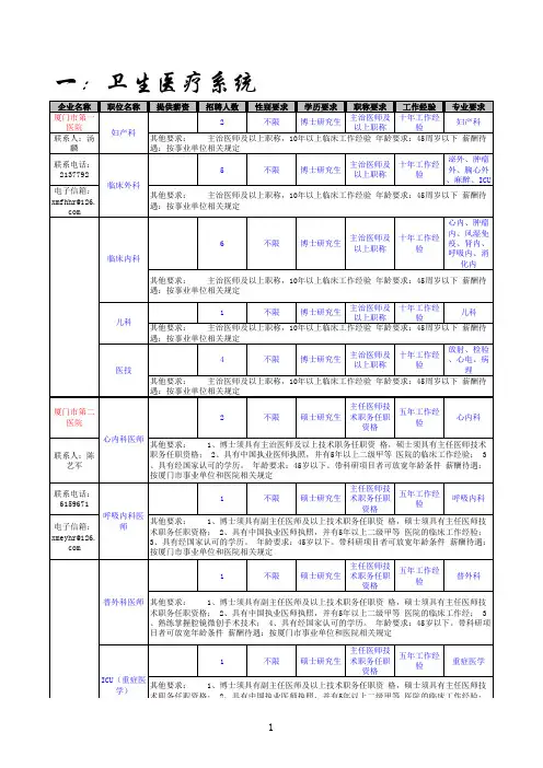2009高层次人才招聘信息 - 厦门留学人才网