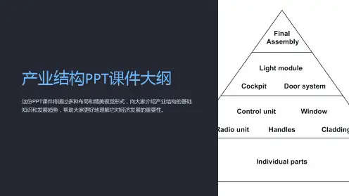 《产业结构》课件 (2)